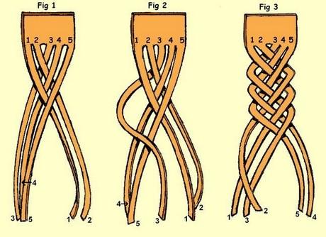 Making braids making-braids-76_7