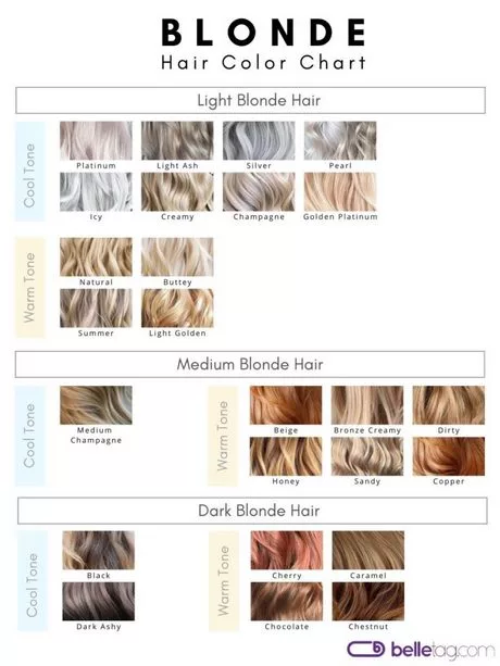 Different tones of blonde